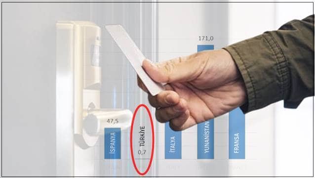 Gecelemelerde endişelendiren rakamlar!