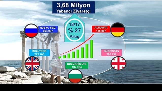 Mayıs ayı ziyaretçi sayıları açıklandı... İşte pazarlardaki son durum