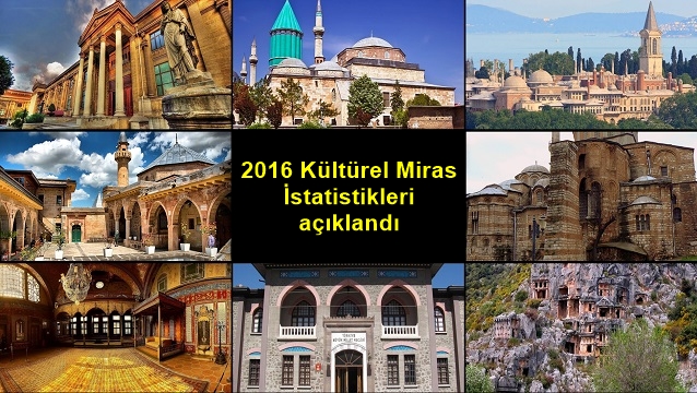 Müze ve ören yeri ziyaretçi sayısında rekor düşüş...